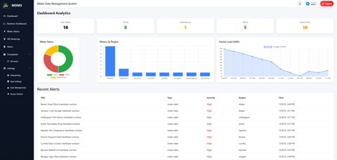 Advanced Metering Infrastructure (AMI) Platform