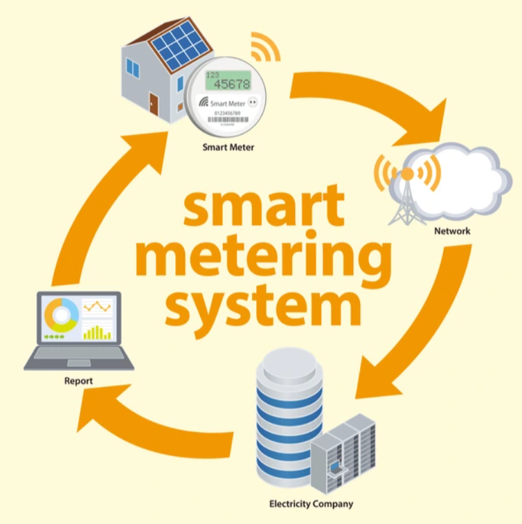Advanced Metering Infrastructure (AMI) Platform